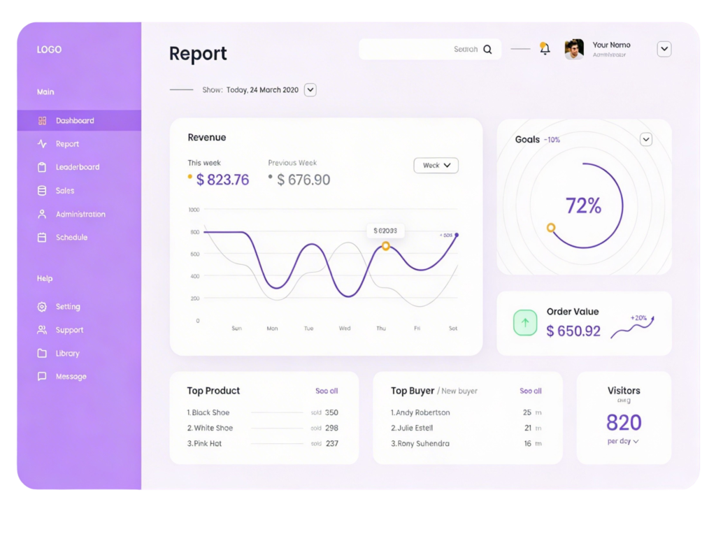 Dashboard de computador